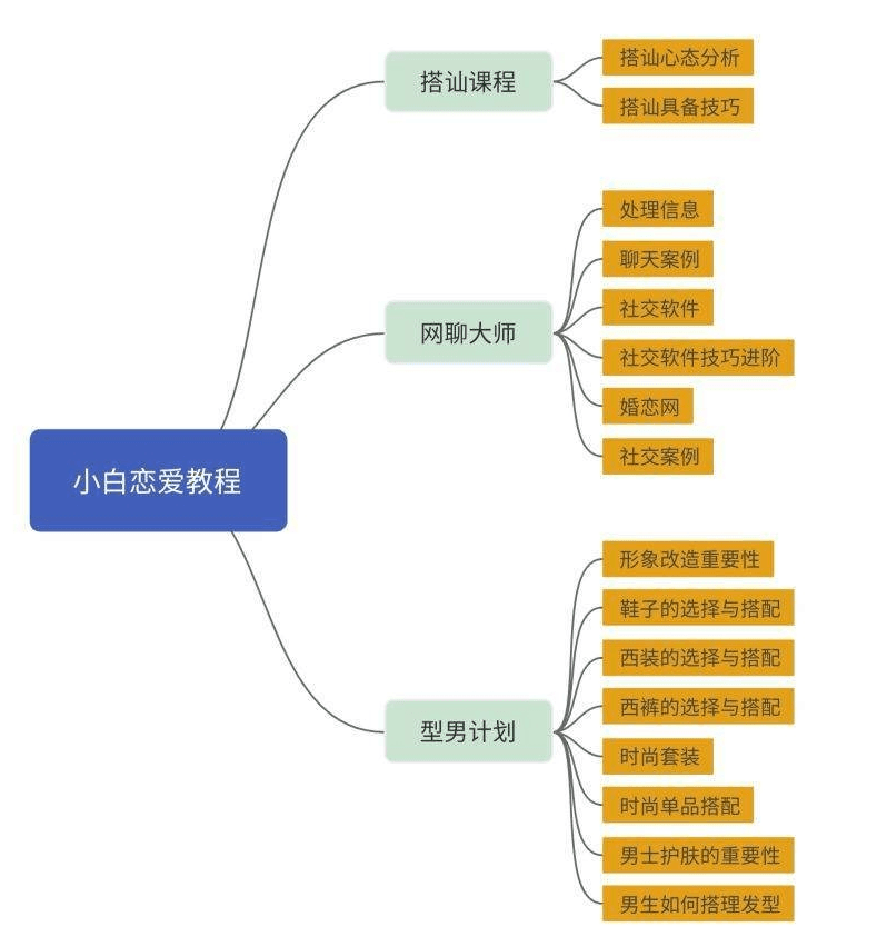 从恋爱小白到撩妹高手进阶-冯宝宝小站