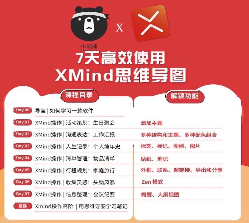 7天高效使用XMind思维导图-冯宝宝小站